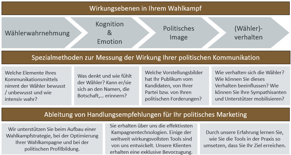 Campaigns & Technology - Toolbox Campaigns & Technology - Toolbox